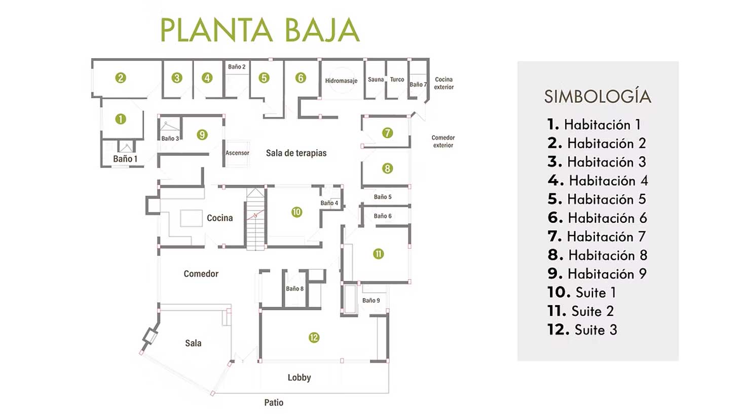 Plano de distribución de planta baja